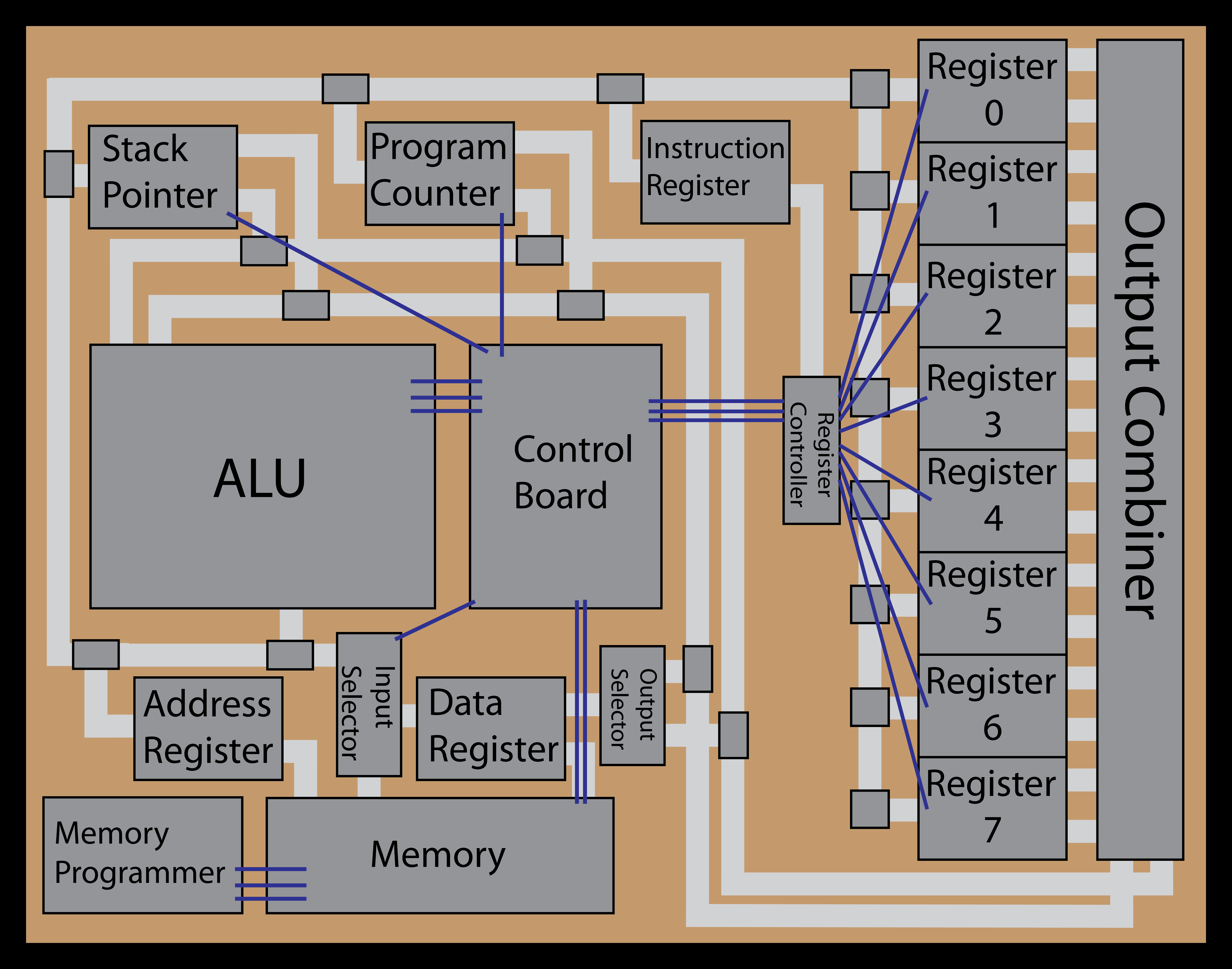 All the little unlabeled rectangles are just bus splitters.