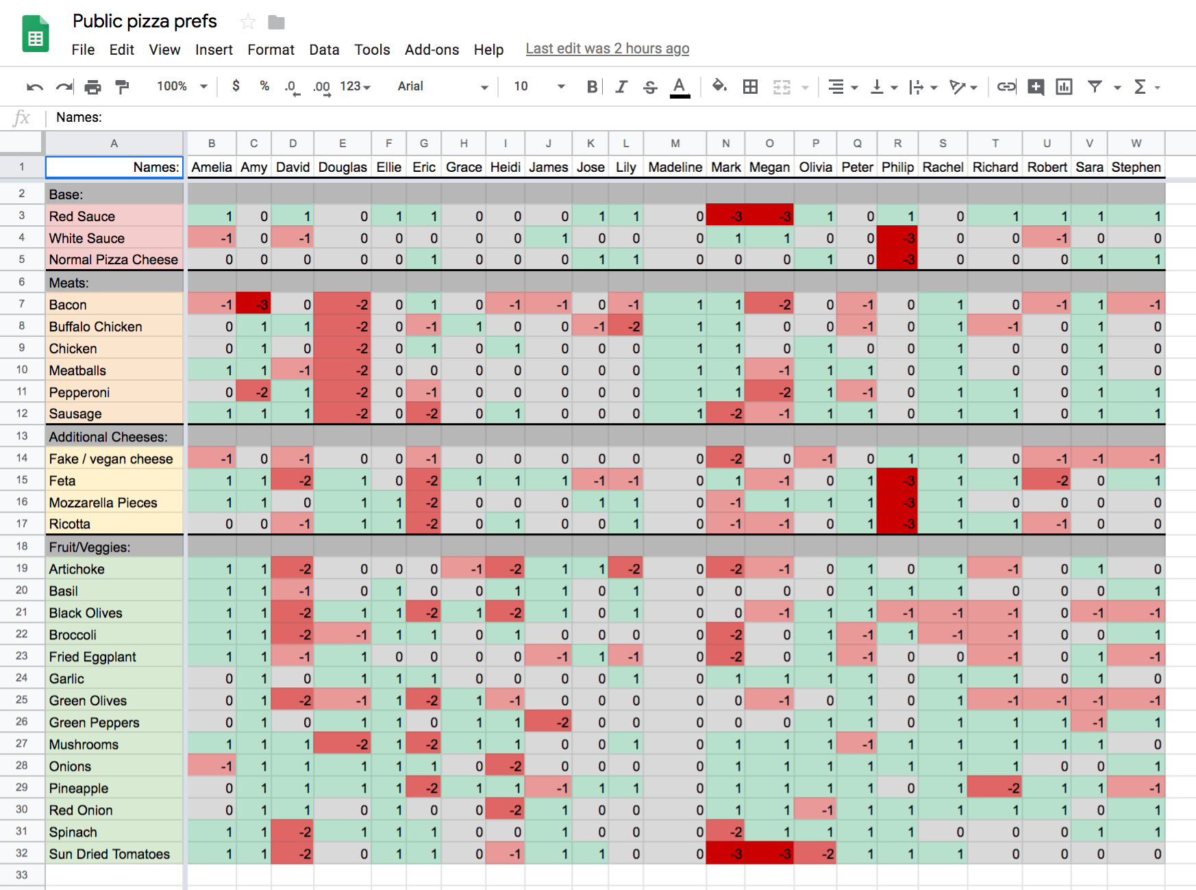 The preference input page, a Google sheet.