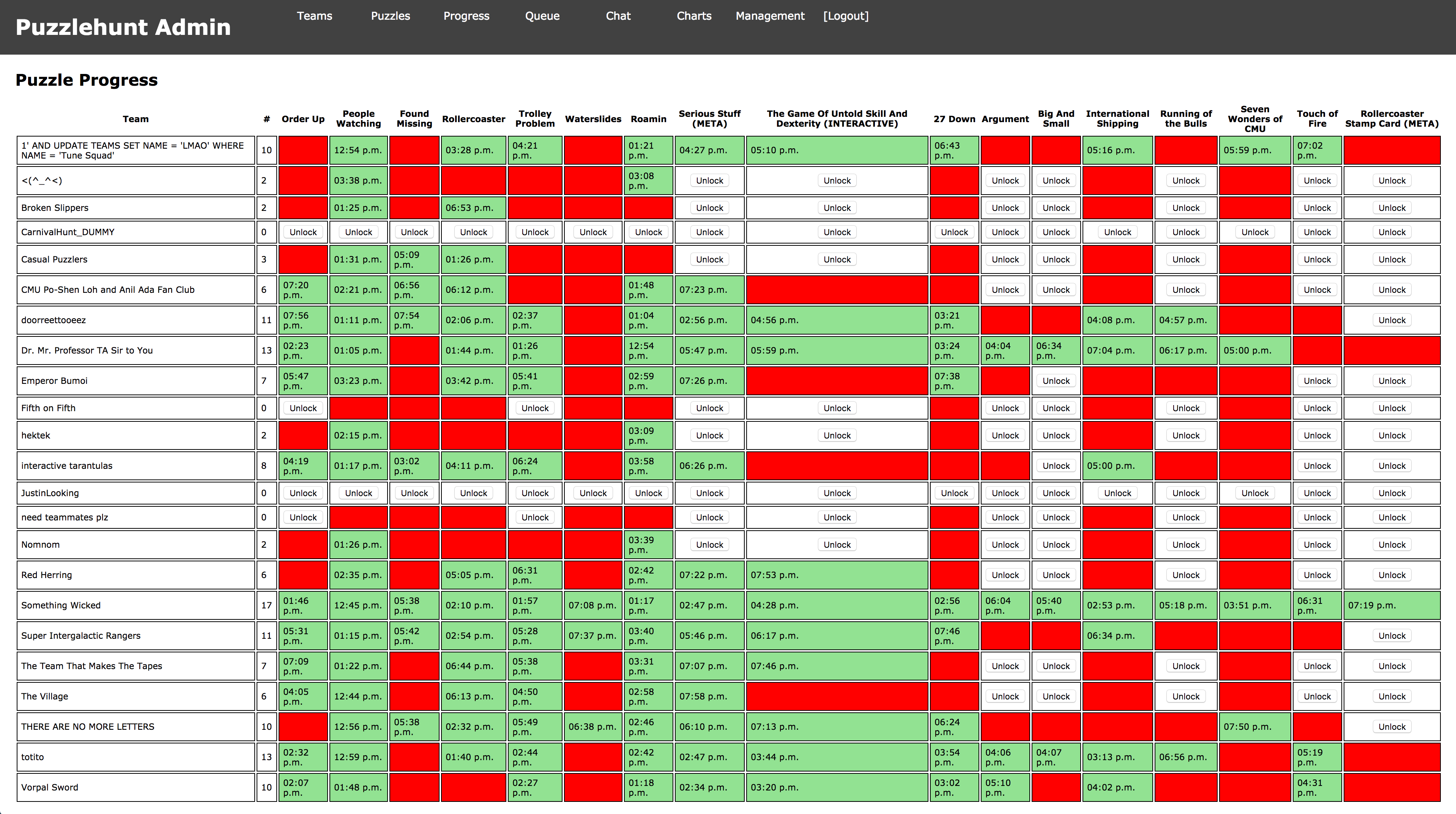 The progress page